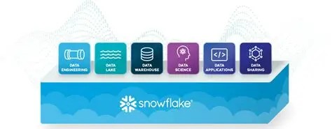 Snowflake services — analytics and business intelligence dashboard by Iseyon Analytics showing data insights and reporting capabilities